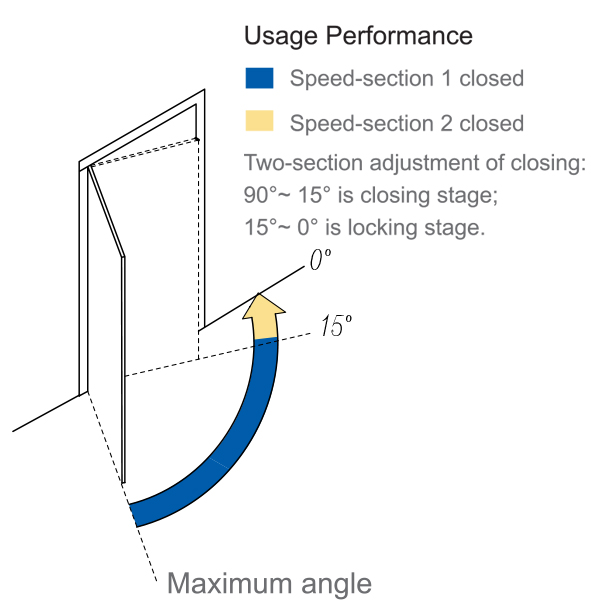 Door Closer (B 401)